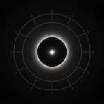 ночное небо оккультация луны и звезды астрология покрытие звёзд планетами