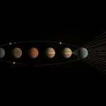 Планетарные эпакты — согласование лунного и солнечного календарей в астрологии