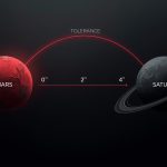 орбисы аспектов в натальной карте — геометрия планетарных соединений