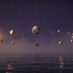 Синастрия — ключевые аспекты в астрологии отношений, наложение натальных карт двух партнёров